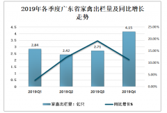 2019年廣東省家禽養(yǎng)殖現(xiàn)狀（附產(chǎn)量、出欄量及價格）[圖]