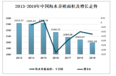 2019年中國海水養(yǎng)殖面積、產(chǎn)量及對環(huán)境的影響分析[圖]