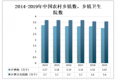 2019年中國農(nóng)村醫(yī)療服務發(fā)展現(xiàn)狀及發(fā)展意義分析[圖]