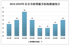 2019年北京市殯葬服務現(xiàn)狀分析（附機構數(shù)量、職工情況、遺體火化數(shù)量及存在問題和對策）