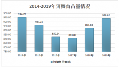 2019年中國(guó)河蟹養(yǎng)殖產(chǎn)業(yè)發(fā)展態(tài)勢(shì)及主要產(chǎn)區(qū)分布分析 [圖]