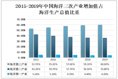 2019年中國(guó)海洋礦業(yè)開發(fā)利用情況、面臨的問題及未來(lái)趨勢(shì)分析[圖]