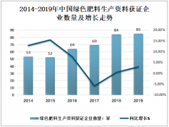 2019年中國(guó)綠色肥料生產(chǎn)資料獲證情況及大力推進(jìn)有機(jī)肥代替化肥的重大的意義[圖]