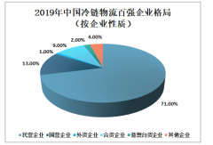 2019中國(guó)冷鏈物流百?gòu)?qiáng)企業(yè)現(xiàn)狀：民營(yíng)企業(yè)占比大，營(yíng)收規(guī)模不斷擴(kuò)大，入圍門檻越來(lái)越高[圖]