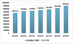 2019年中國(guó)玻璃細(xì)分行業(yè)產(chǎn)量情況及應(yīng)用領(lǐng)域分析（附平板玻璃、鋼化玻璃、夾層玻璃、中空玻璃產(chǎn)量統(tǒng)計(jì)）[圖]