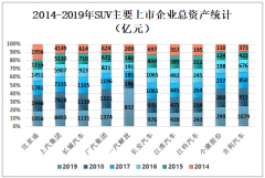 2019年中國(guó)運(yùn)動(dòng)型多用途乘用車(chē)（SUV）市場(chǎng)競(jìng)爭(zhēng)格局分析：SUV市場(chǎng)集中度低、競(jìng)爭(zhēng)十分激烈[圖]