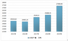 2019年中國(guó)蘋(píng)果產(chǎn)量、消費(fèi)量及行業(yè)進(jìn)出口統(tǒng)計(jì)[圖]