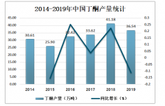 2019年中國(guó)丁酮市場(chǎng)供需及價(jià)格走勢(shì)分析[圖]