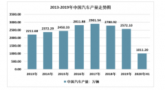 2019年中國(guó)汽車(chē)模具市場(chǎng)競(jìng)爭(zhēng)格局：高端汽車(chē)模具成企業(yè)發(fā)展方向[圖]