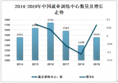 民辦就業(yè)培訓機構發(fā)展快，2019年中國民辦就業(yè)培訓機構數(shù)量22496所[圖]