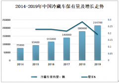 2019年中國冷藏車進入穩(wěn)步增長階段，未來輕微型城鄉(xiāng)配送車輛的需求將會增長[圖]