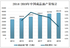 2019年中國成品油產銷量及進出口貿易分析[圖]