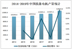 2019年中國洗滌電機產銷量及主要企業(yè)經營情況分析[圖]