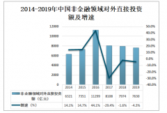 2019年中國對外經濟貿易發(fā)展環(huán)境、主要商品進出口及未來發(fā)展趨勢分析[圖]