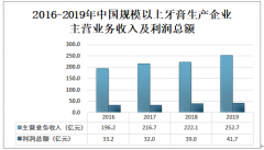 2019年中國牙膏行業(yè)供需現(xiàn)狀及發(fā)展趨勢分析：中國牙膏產(chǎn)量達(dá)63.96萬噸[圖]