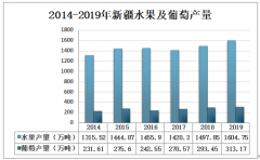 2019年中國新疆葡萄行業(yè)發(fā)展現(xiàn)狀分析，新疆為中國第一大葡萄產(chǎn)區(qū)[圖]