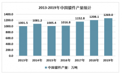 2019年中國鍛造行業(yè)產(chǎn)量及企業(yè)格局分析：產(chǎn)品結(jié)構(gòu)升級，企業(yè)活力提升[圖]