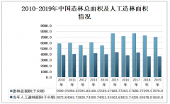 2019年中國木材產(chǎn)量9028萬立方米，產(chǎn)業(yè)迎來良好機(jī)遇 [圖]