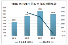 2019年中國炭黑市場規(guī)模及市場競爭格局分析[圖]