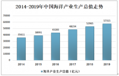 2019年中國海洋鹽業(yè)發(fā)展概況分析： 海洋鹽業(yè)生產(chǎn)總值31億元，同比下降21%[圖]