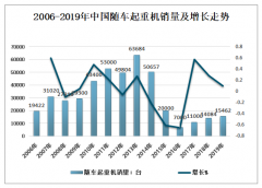 2019年中國隨車起重機行業(yè)發(fā)展現(xiàn)狀及發(fā)展空間分析[圖]