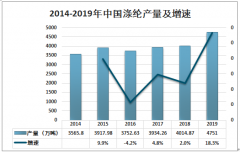 2019年中國滌綸短纖行業(yè)現(xiàn)狀及趨勢分析：滌綸短纖產(chǎn)量1020萬噸，同比增長21.5%[圖]