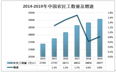 2019年中國農(nóng)民工就業(yè)現(xiàn)狀及農(nóng)民工就業(yè)應對策略分析[圖]