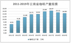 2019年中國云南省咖啡產(chǎn)量下滑4%，咖啡進(jìn)出口貿(mào)易市場萎縮 [圖]