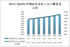 2019年中國大健康行業(yè)發(fā)展現(xiàn)狀分析：大健康行業(yè)規(guī)模持續(xù)擴(kuò)大[圖]