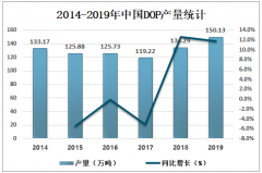 2019年中國DOP（鄰苯二甲酸二辛酯）市場供需現(xiàn)狀及價格走勢分析[圖]