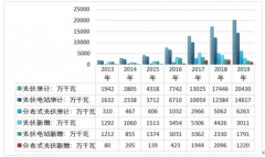 2019年中國金剛石線企業(yè)格局分析：行業(yè)利潤下降，龍頭企業(yè)占優(yōu)[圖]