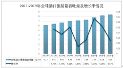 2019年港口集裝箱產(chǎn)業(yè)發(fā)展態(tài)勢(shì)及市場(chǎng)格局分析[圖]