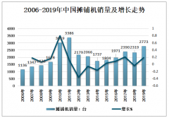 2019年中國攤鋪機銷量2773臺，國產(chǎn)攤鋪機將成為我國公路施工的生力軍[圖]