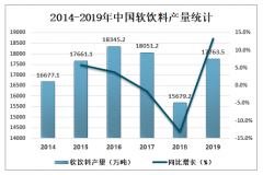 2019年中國軟飲料產(chǎn)銷量及主要企業(yè)經(jīng)營情況分析[圖]