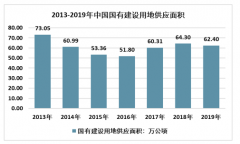 2019年中國巖土工程行業(yè)概況及企業(yè)發(fā)展趨勢分析[圖]