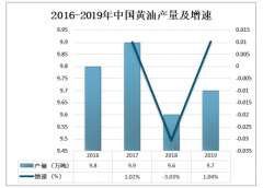 2019年中國(guó)黃油產(chǎn)銷量、進(jìn)出口貿(mào)易及未來發(fā)展趨勢(shì)分析[圖]