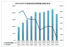 2019年中國(guó)福利彩票運(yùn)行現(xiàn)狀（附類型、發(fā)展階段、銷售額、競(jìng)爭(zhēng)格局及發(fā)展對(duì)策分析）[圖]