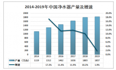 2019年中國凈水器銷量及凈水器行業(yè)競爭格局發(fā)展分析[圖]