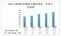 2019年中國二手重卡交易結(jié)構(gòu)分析：交易車型以牽引車為主[圖]