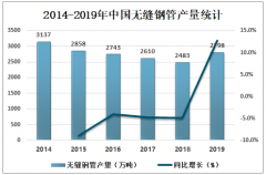 2019年中國無縫鋼管產(chǎn)量、需求量及進(jìn)出口貿(mào)易分析[圖]