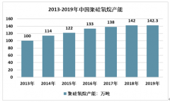 2019年中國有機(jī)硅行業(yè)供需概況及企業(yè)格局分析[圖]