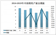 2019年中國維綸纖維行業(yè)發(fā)展現(xiàn)狀及趨勢分析[圖]