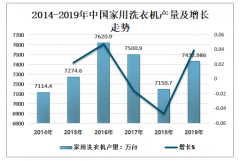 2019年中國農(nóng)村水電裝機容量及未來發(fā)展前景分析[圖]