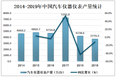 2019年中國儀器儀表產(chǎn)量、進出口貿(mào)易及主要企業(yè)經(jīng)營情況分析[圖]