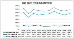 2019年中國水資源量、供水量、用水量分類型、區(qū)域分布情況分析[圖]