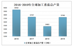 2019年中國植物提取物行業(yè)產(chǎn)銷情況及進出口貿(mào)易分析：植物提取物銷售收入達250.5億元[圖]