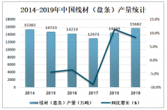 2019年中國環(huán)氧丙烷市場供需現(xiàn)狀及主要企業(yè)經(jīng)營情況分析[圖]