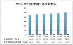 2019年中國壓路機銷量及未來發(fā)展方向分析[圖]