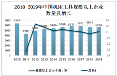 2019年中國機床工具行業(yè)發(fā)展現(xiàn)狀及2020年對行業(yè)發(fā)展的利弊因素分析[圖]