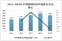 2019年中國聯(lián)網(wǎng)POS機數(shù)量呈增長趨勢，未來發(fā)展空間大[圖]